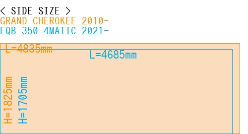 #GRAND CHEROKEE 2010- + EQB 350 4MATIC 2021-